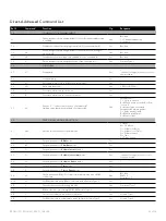 Preview for 22 page of Ismatec EW-78001-70 Operating Manual