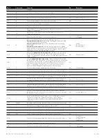 Preview for 24 page of Ismatec EW-78001-70 Operating Manual