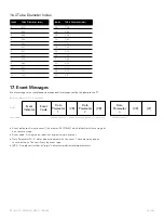 Preview for 25 page of Ismatec EW-78001-70 Operating Manual