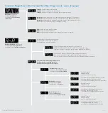 Preview for 17 page of Ismatec Flowmaster FMT300 Operating Manual