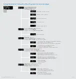 Preview for 20 page of Ismatec Flowmaster FMT300 Operating Manual