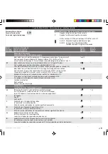 Preview for 75 page of Ismatec IP Series Operating Manual