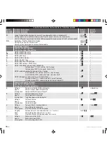 Preview for 76 page of Ismatec IP Series Operating Manual