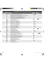 Preview for 78 page of Ismatec IP Series Operating Manual