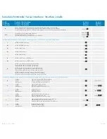 Предварительный просмотр 38 страницы Ismatec IPC series Operating Manual