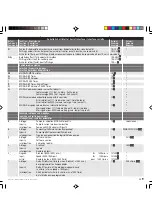 Preview for 35 page of Ismatec REGLO-CPF Digital Operating Manual