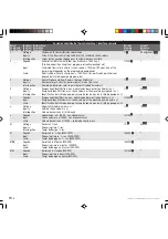 Preview for 36 page of Ismatec REGLO-CPF Digital Operating Manual