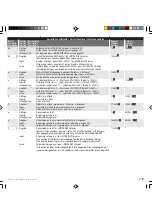 Preview for 37 page of Ismatec REGLO-CPF Digital Operating Manual