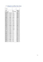 Preview for 14 page of Ismatec Reglo ICC Operating Manual