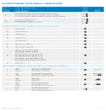 Preview for 37 page of Ismatec REGLO-Z Digital Operating Manual