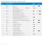 Preview for 38 page of Ismatec REGLO-Z Digital Operating Manual