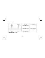 Preview for 11 page of Iso-Tech IDM63N Instruction Manual