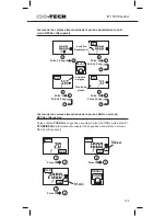 Preview for 106 page of Iso-Tech IIT 1500 Instruction Manual