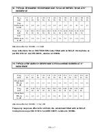 Preview for 19 page of Iso-Tech SLM 52N Instruction Manual