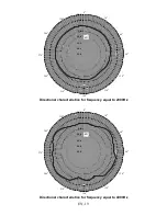 Preview for 21 page of Iso-Tech SLM 52N Instruction Manual