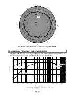 Preview for 22 page of Iso-Tech SLM 52N Instruction Manual