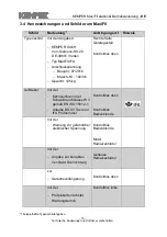 Preview for 15 page of Iso Kemper MaxiFil Operating Instructions Manual