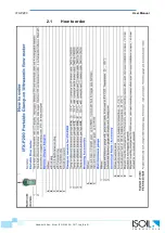 Preview for 7 page of ISOIL ISOFLUX IFX-P200 User Manual