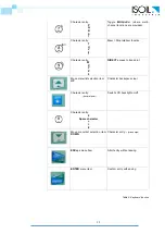 Preview for 20 page of ISOIL ISOFLUX IFX-P200 User Manual