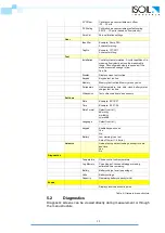 Preview for 30 page of ISOIL ISOFLUX IFX-P200 User Manual