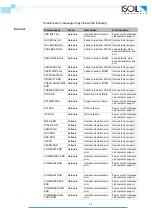 Preview for 34 page of ISOIL ISOFLUX IFX-P200 User Manual