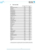 Preview for 36 page of ISOIL ISOFLUX IFX-P200 User Manual