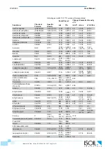 Preview for 37 page of ISOIL ISOFLUX IFX-P200 User Manual