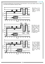 Preview for 32 page of ISOIL ISOMAG ML 210 Operating And Installation Manual