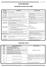 Preview for 40 page of ISOIL ISOMAG ML 210 Operating And Installation Manual