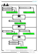 Preview for 11 page of ISOIL ISOMAG ML 252 Operating And Installation Manual