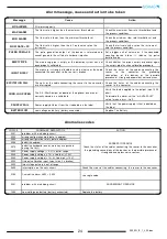 Preview for 24 page of ISOIL ISOMAG ML 252 Operating And Installation Manual