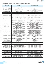 Предварительный просмотр 85 страницы ISOIL ISOMAG MV110 Operating And Maintenance Manual