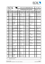 Preview for 28 page of ISOIL SBM 32 CF Manual