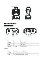 Предварительный просмотр 5 страницы iSolution iMove 150 User Manual