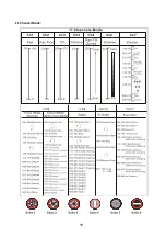 Preview for 20 page of iSolution iMove 350S User Manual