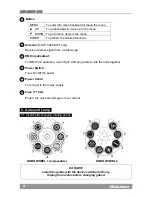 Preview for 10 page of iSolution Xperior 300SZ Spot User Manual