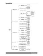 Preview for 14 page of iSolution Xperior 300SZ Spot User Manual