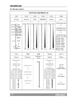 Preview for 32 page of iSolution Xperior 300SZ Spot User Manual