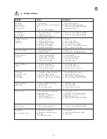 Preview for 25 page of Isomac PRO 3.1 Use And Maintenance Manual