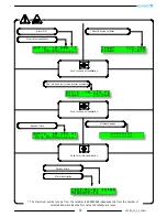 Preview for 11 page of ISOMAG ML 252 Installation Manual