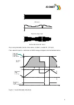 Предварительный просмотр 8 страницы ISOMET 750c Series Instruction Manual