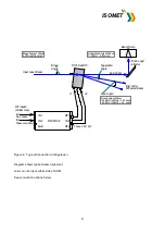 Preview for 11 page of ISOMET RFA0110-2 Series Instruction Manual