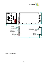 Preview for 9 page of ISOMET RFA0110-4 Series Instruction Manual