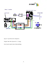 Preview for 11 page of ISOMET RFA0110-4 Series Instruction Manual