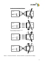 Preview for 13 page of ISOMET RFA1170-4+iMS4-L Instruction Manual