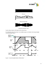 Preview for 12 page of ISOMET RFA2120 Series Instruction Manual