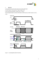 Preview for 3 page of ISOMET RFA741 Series Instruction Manual