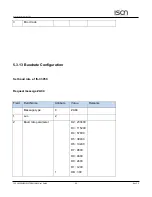 Preview for 53 page of ISON IS-C3050 User Manual