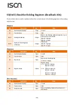 Предварительный просмотр 56 страницы ISON IS-DS5150 User Manual