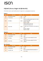 Предварительный просмотр 58 страницы ISON IS-DS5150 User Manual